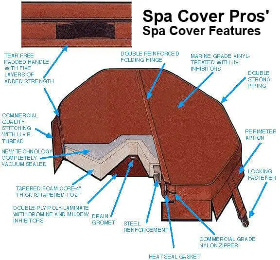 Spa Cover Features